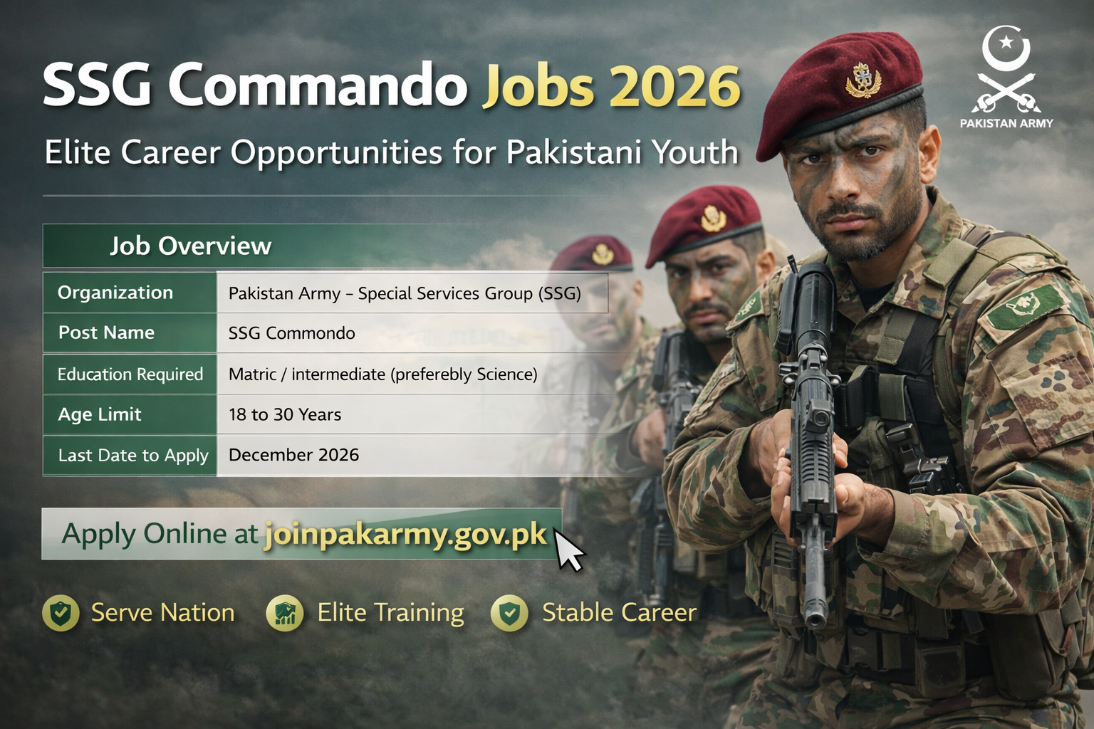 SSG Commando New Jobs 2026